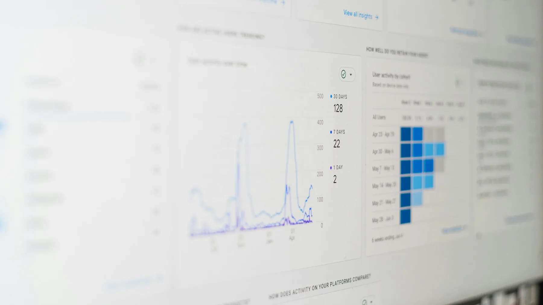 Marketing analytics dashboards on a screen showing traffic trends and cohort data that AI uses to optimize digital marketing campaigns.