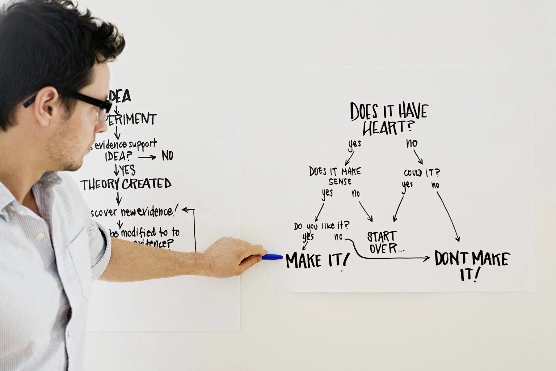 Man discussing business theory using flow charts