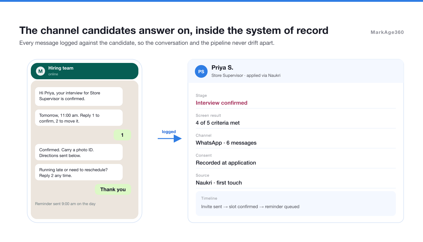 Automated WhatsApp interview confirmation synced to the candidate record in the hiring system.